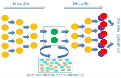 Single-Cell Transcriptome Data Clustering via Multinomial Modeling and Adaptive Fuzzy K-Means Algorithm